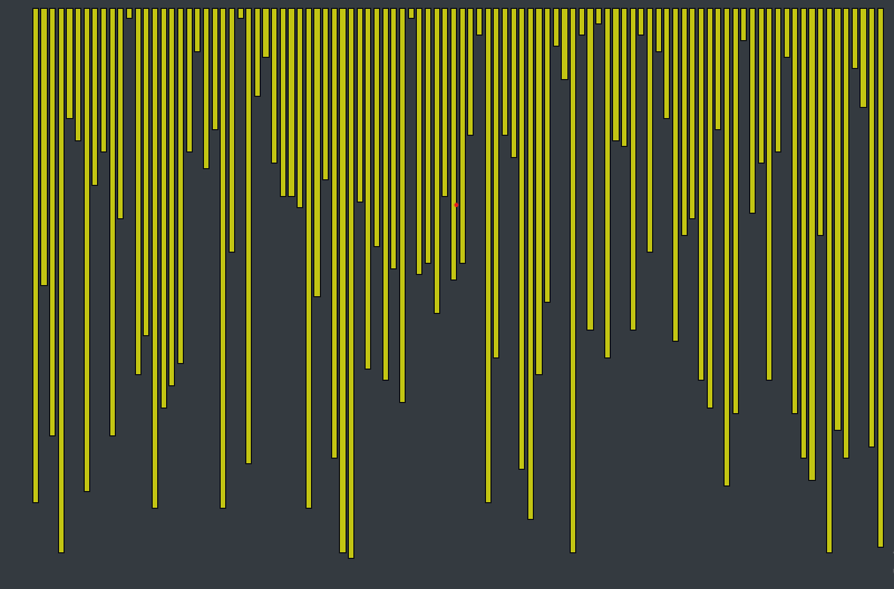 Sorting Visuals